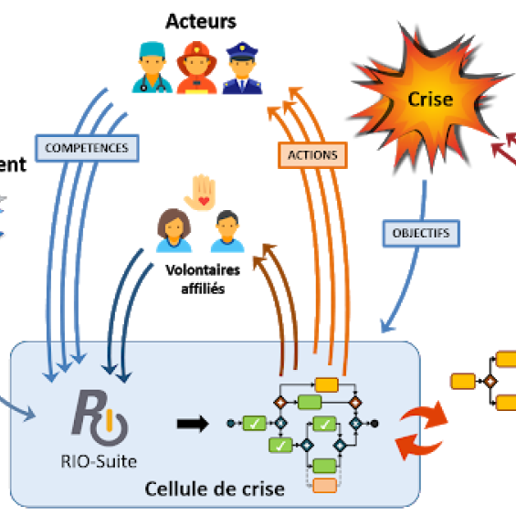 Domaine scientifique Economie